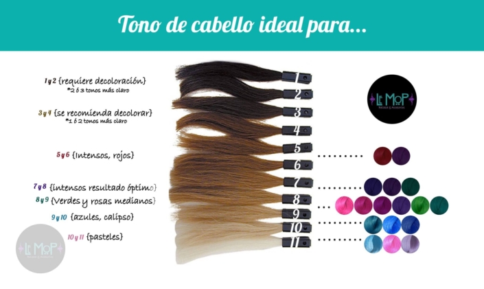 tonos de cabello y balayage tonos de cabello y balayage